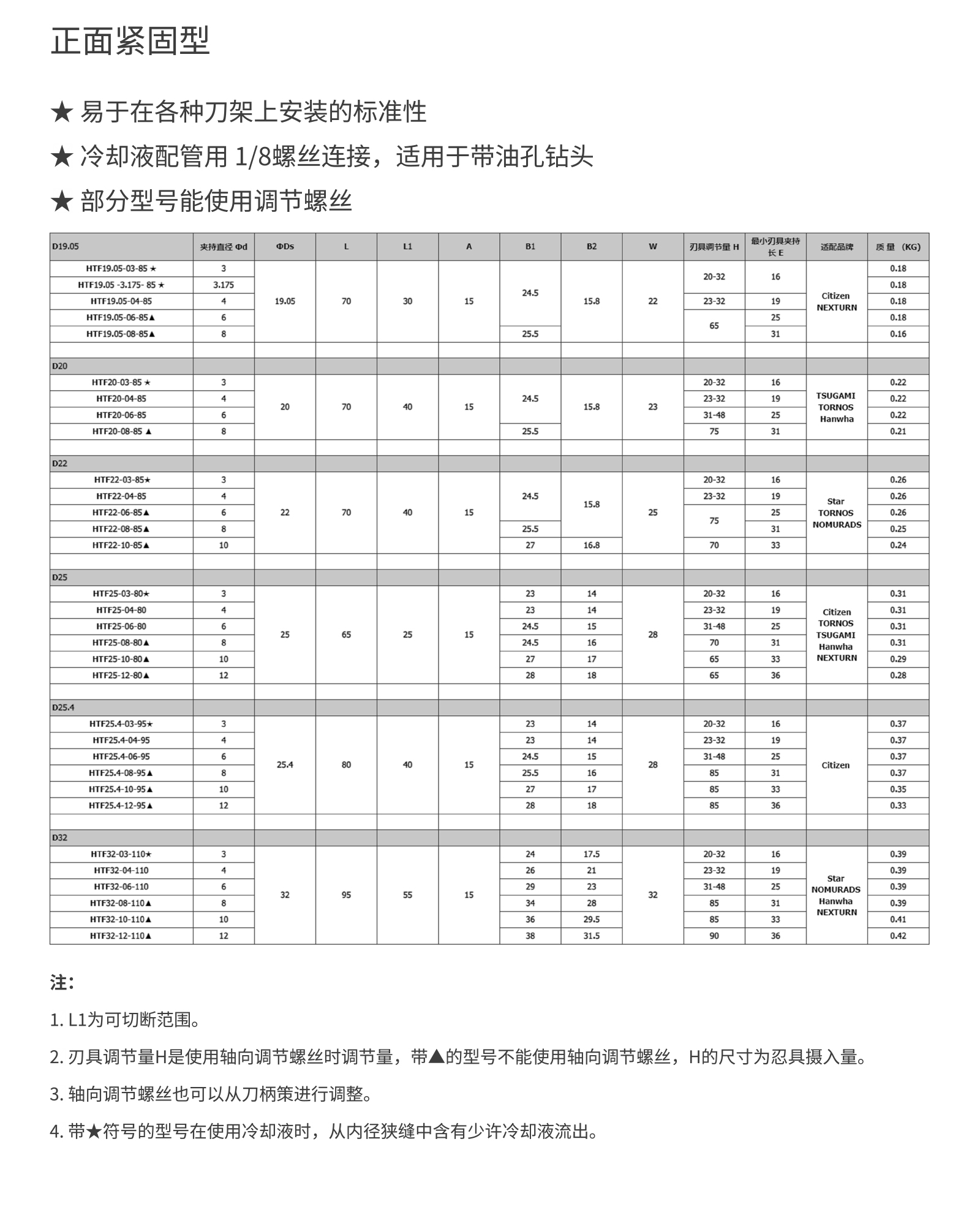 1750385607508108.jpg 正面紧固型_03.jpg