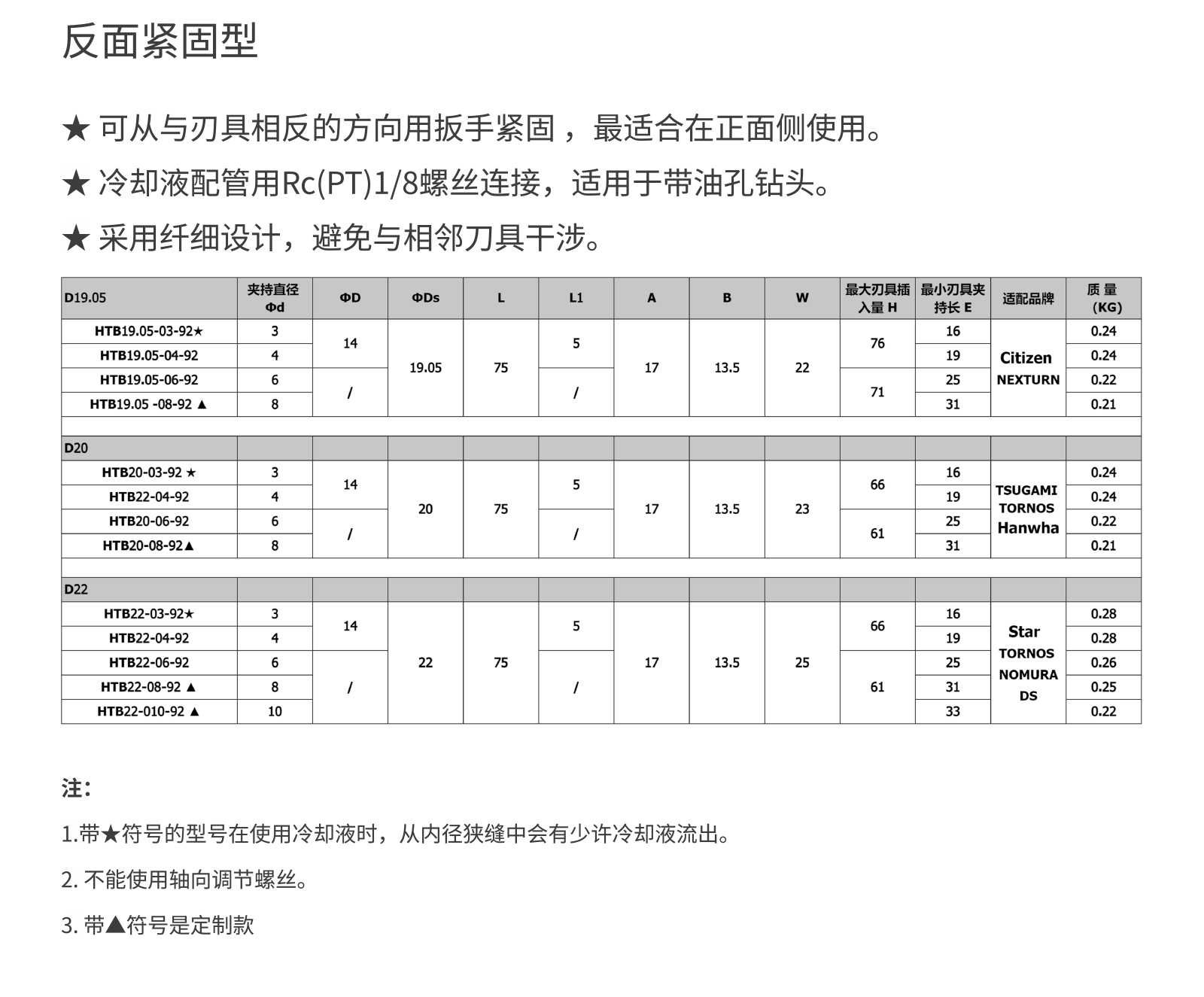 1750388084397010.jpg 反面紧固型_03.jpg